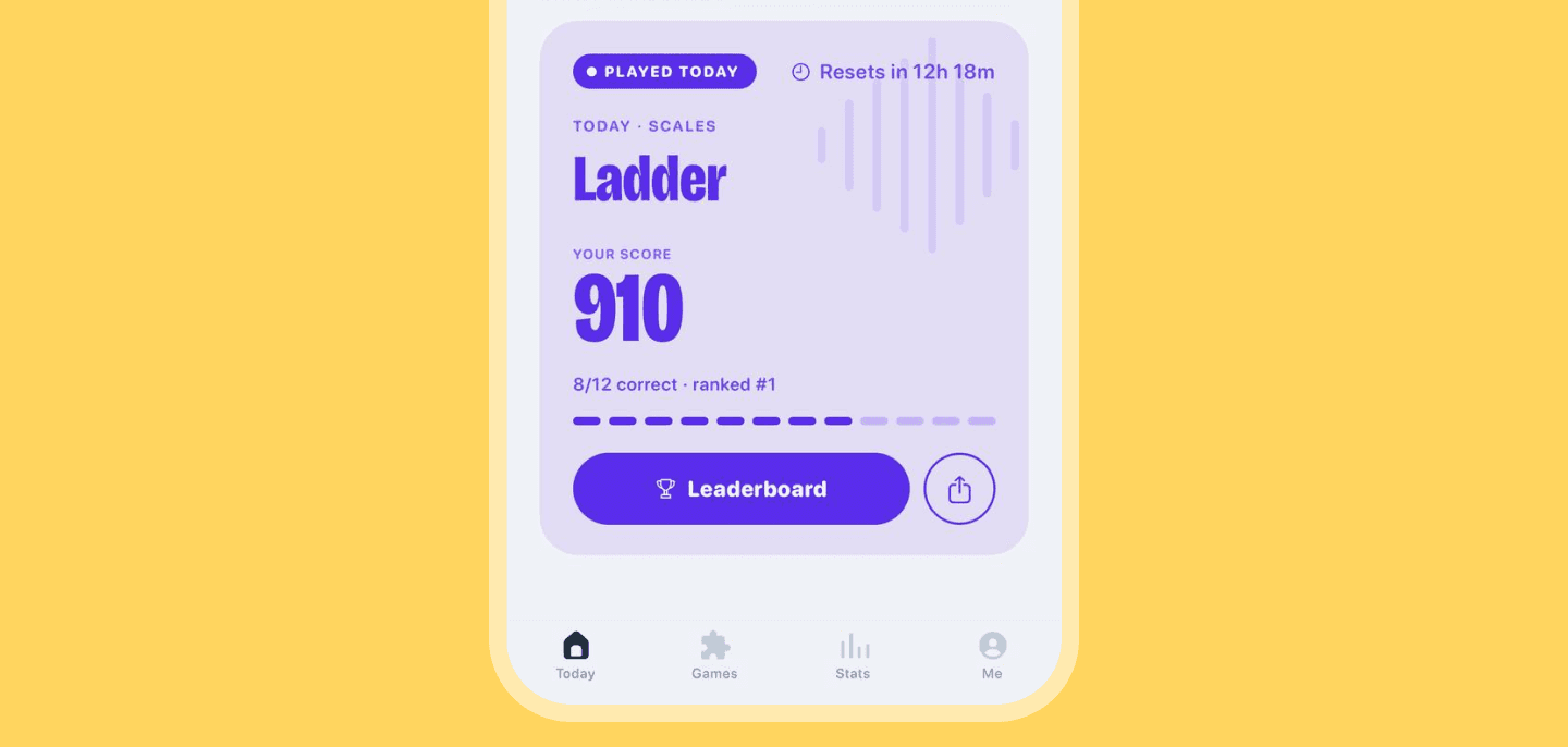 Coco daily challenge global leaderboard