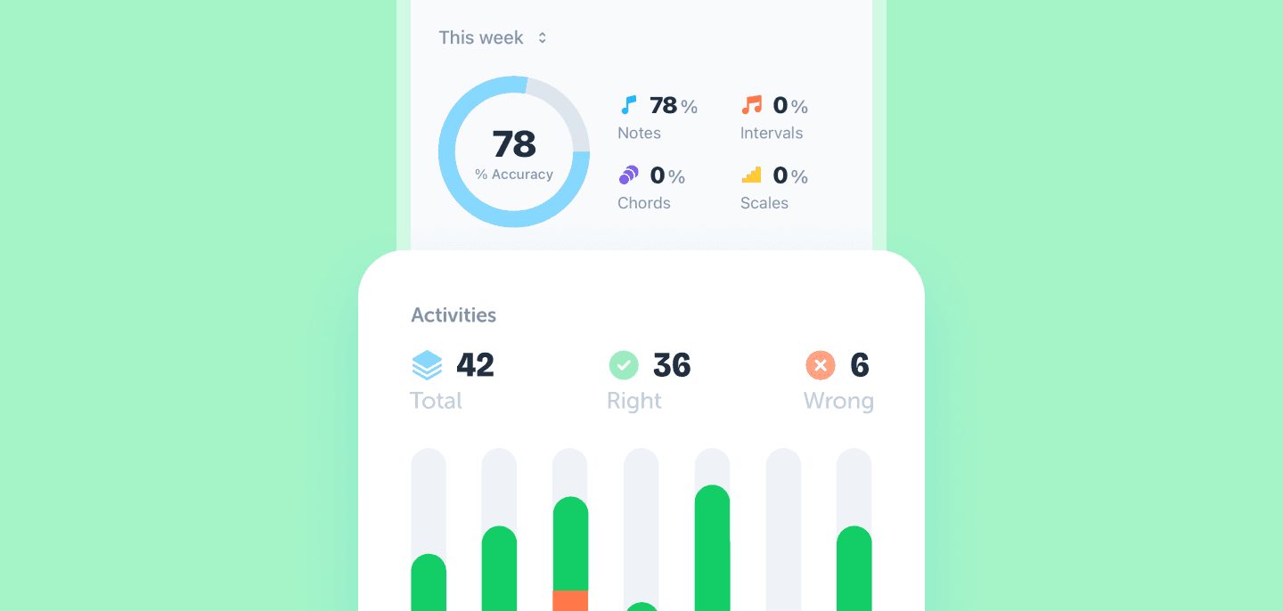 Coco stats and progress